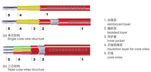 串联恒功率伴热带